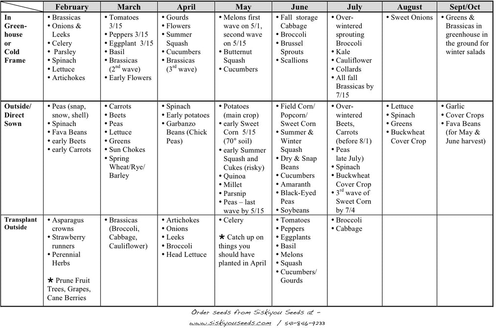 Planting Calendar